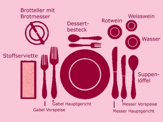 Tischdecken - Anordnung von Geschirr, besteck und Gläsern